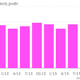 McDonald-s-quarterly-profit-Quarterly-net-income_chartbuilder (2)